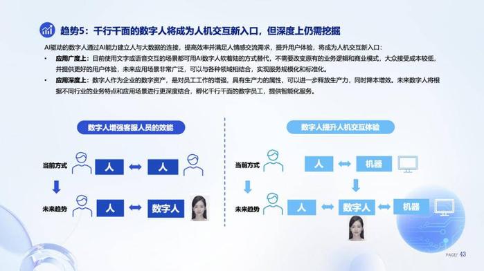 AI技術(shù)驅(qū)動(dòng)，數(shù)字人產(chǎn)業(yè)邁向智能化與內(nèi)容創(chuàng)作新紀(jì)元