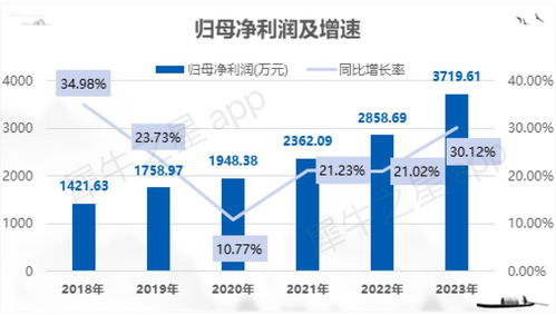 博達(dá)軟件北交所IPO成功過會(huì) 融媒體數(shù)字內(nèi)容服務(wù)商的進(jìn)階之路